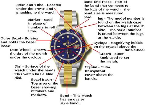 rolex replacement parts uk|Rolex watch parts diagram.